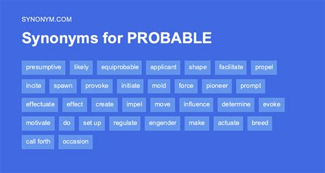 probable synonym|another word for probable meaning.